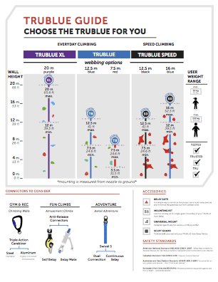 TRUBLUE Auto Belay Selection Guide for choosing the correct auto belay for your mounting height
