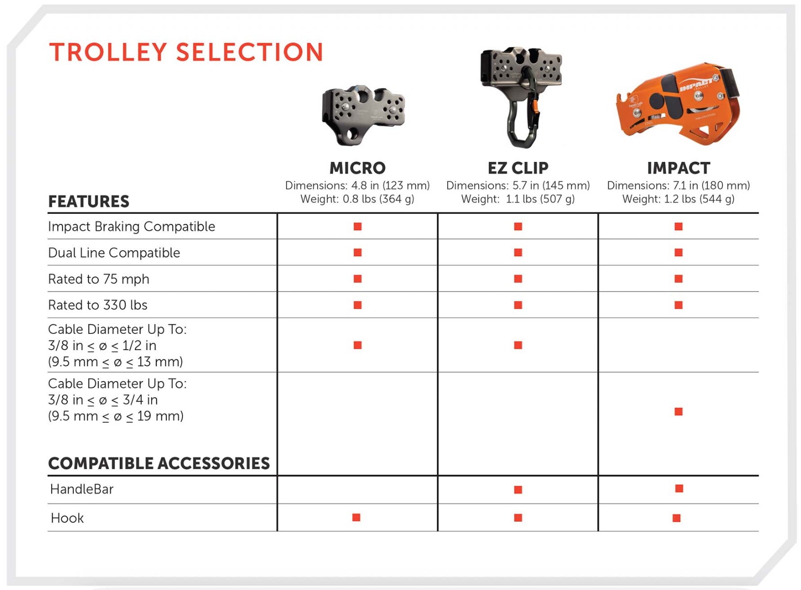 Trolley-selection-update